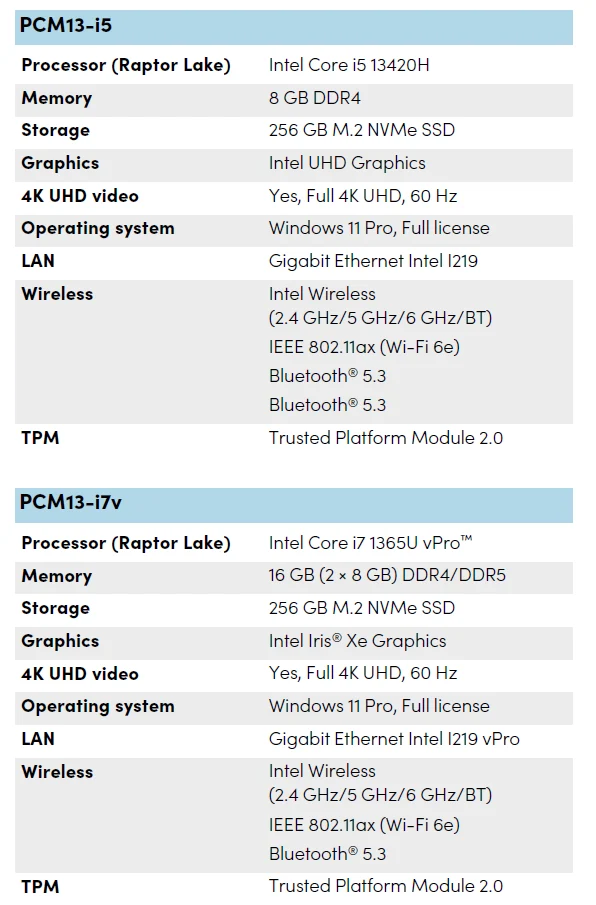 SMART OPS PC Module (PCM13-i5)