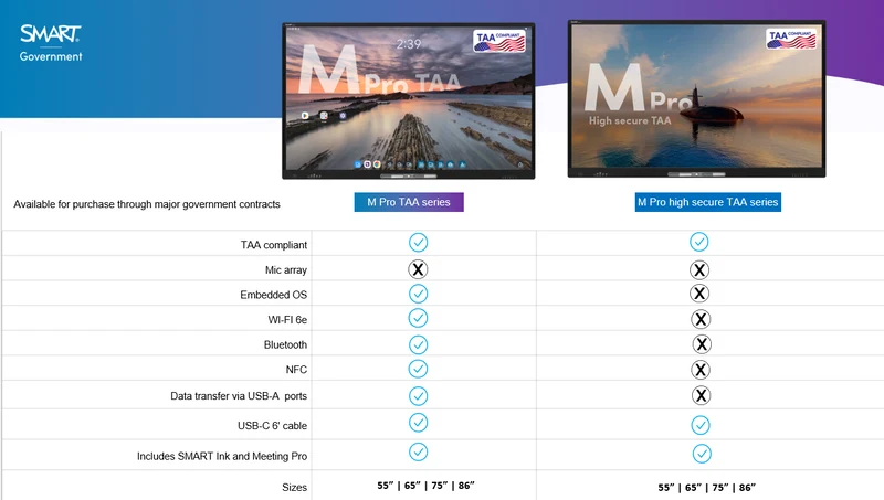 SMART Board M Pro TAA High Secure Series 86"