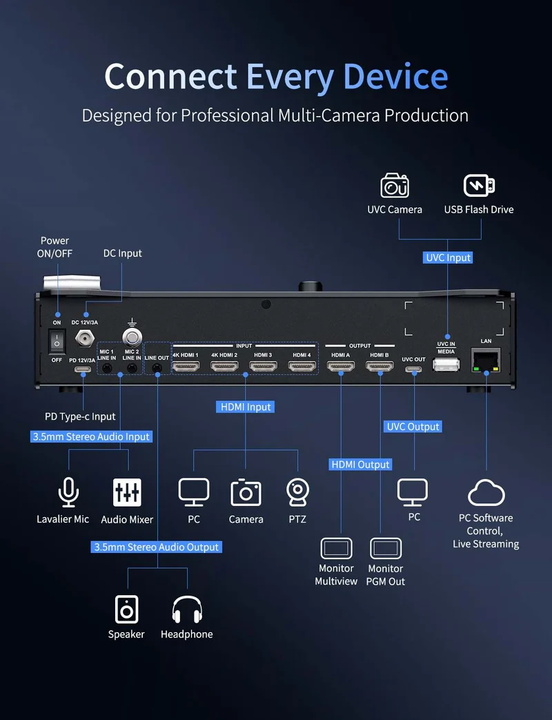 FEELWORLD L3 4 HDMI 1 UVC Eingang Multi-Kamera-Videomischer für Live-Streaming