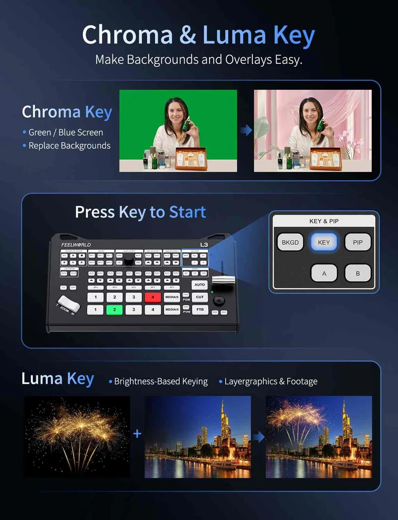 FEELWORLD L3 4 HDMI 1 UVC Eingang Multi-Kamera-Videomischer für Live-Streaming