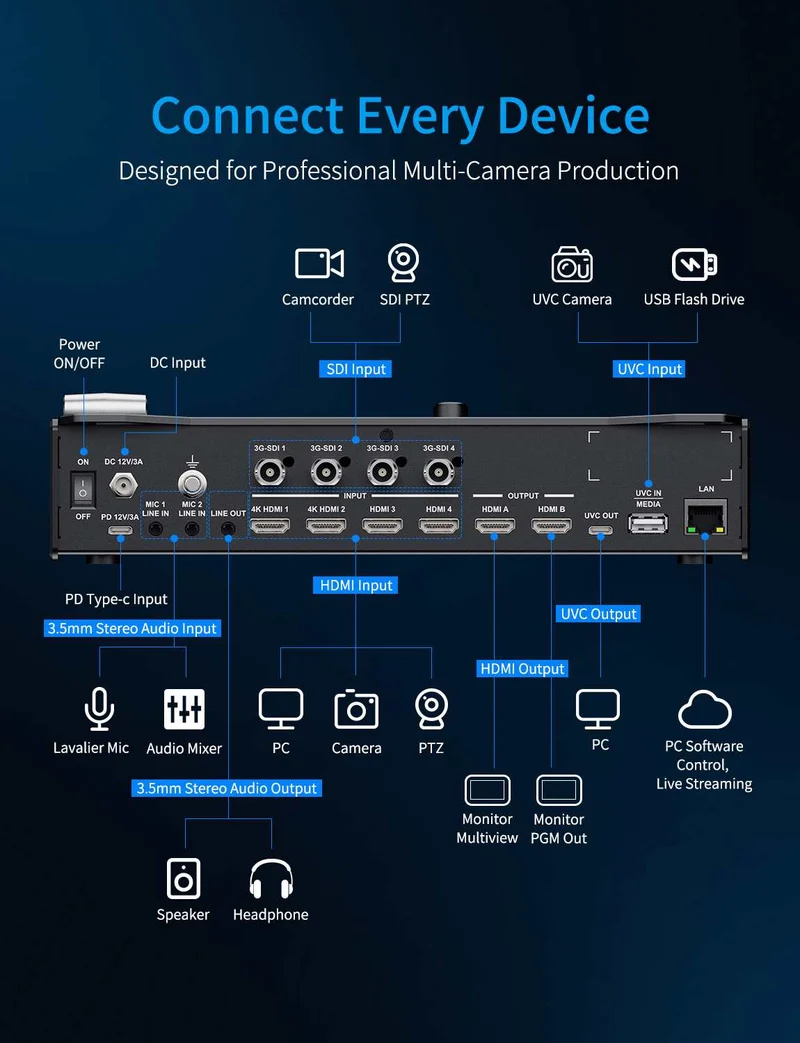 FEELWORLD L3 PRO 4 HDMI 4 SDI 1 UVC Eingang Multi-Kamera-Videomischer für Live-Streaming