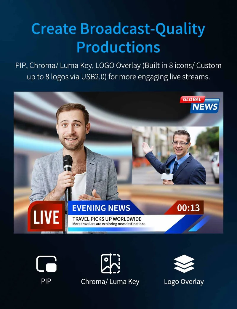 FEELWORLD L3 PRO 4 HDMI 4 SDI 1 UVC Eingang Multi-Kamera-Videomischer für Live-Streaming