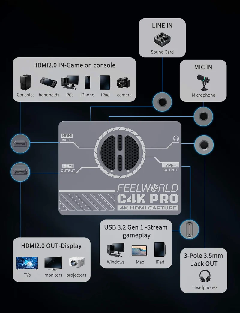 FEELWORLD C4K PRO 4K-Aufnahmekarte für Gaming-Streaming, bis zu 4K60-Aufnahme