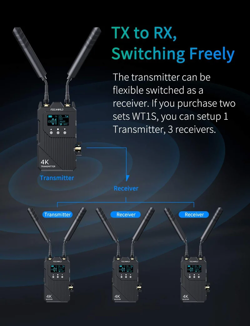 FEELWORLD WT1S 4K Drahtloses Videoübertragungssystem SDI+Dual HDMI Vollduplex-Intercom Live-Streaming