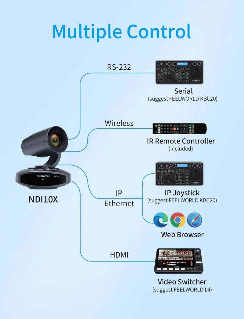 FEELWORLD NDI10X NDI 4K PTZ-Kamera mit 10-fachem optischem Zoom, KI-Tracking, HDMI, USB und IP-Fernbedienung