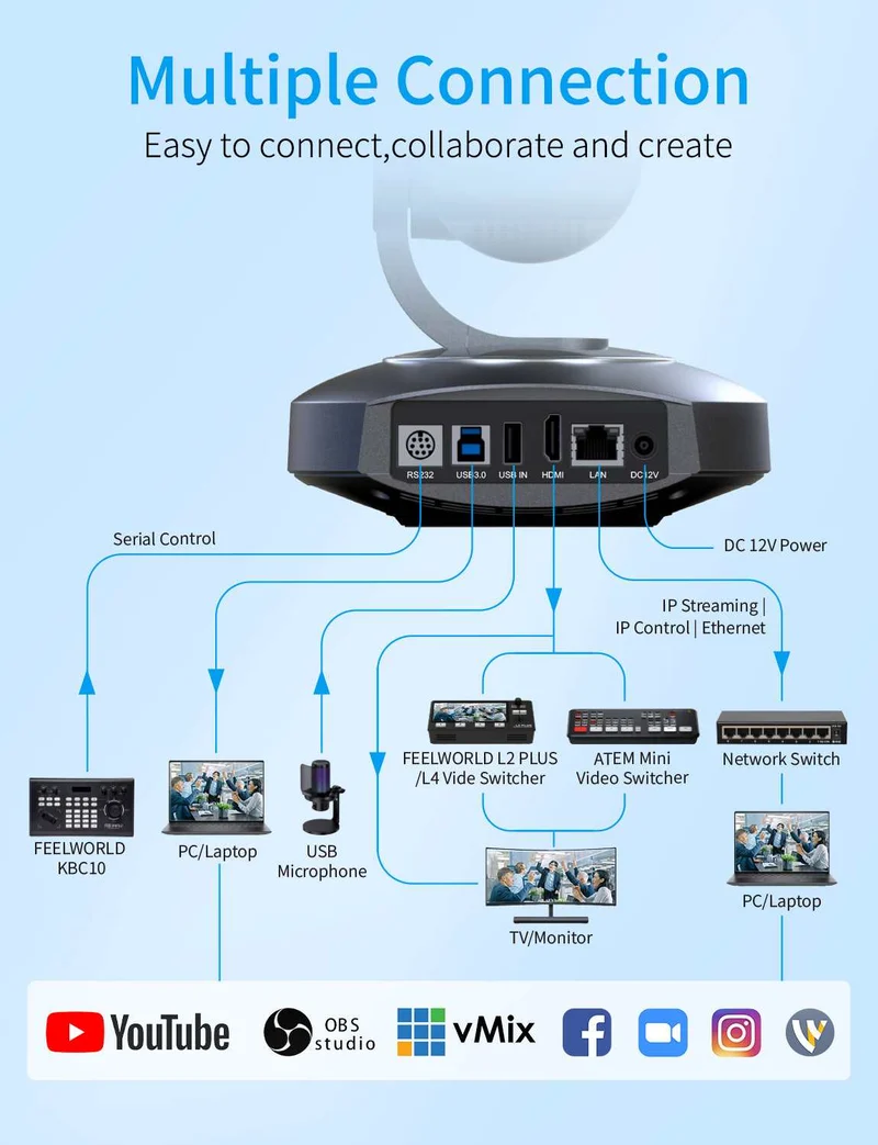 FEELWORLD NDI10X NDI 4K PTZ-Kamera mit 10-fachem optischem Zoom, KI-Tracking, HDMI, USB und IP-Fernbedienung