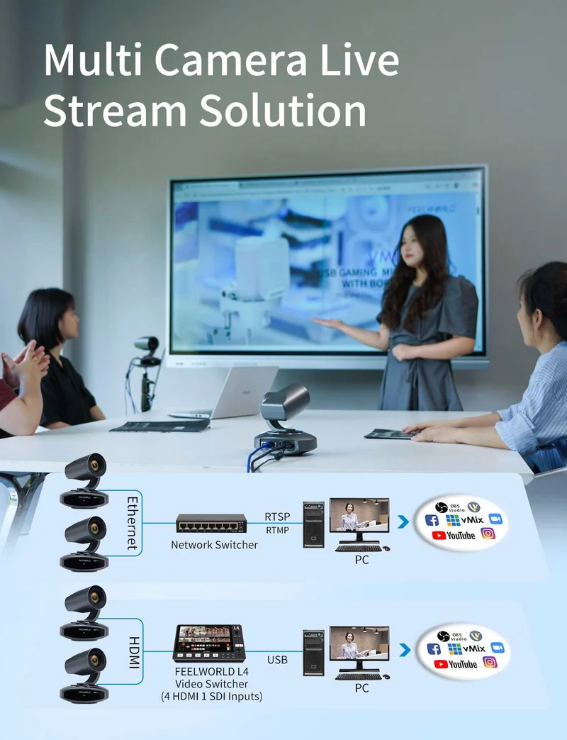 FEELWORLD NDI10X NDI 4K PTZ-Kamera mit 10-fachem optischem Zoom, KI-Tracking, HDMI, USB und IP-Fernbedienung