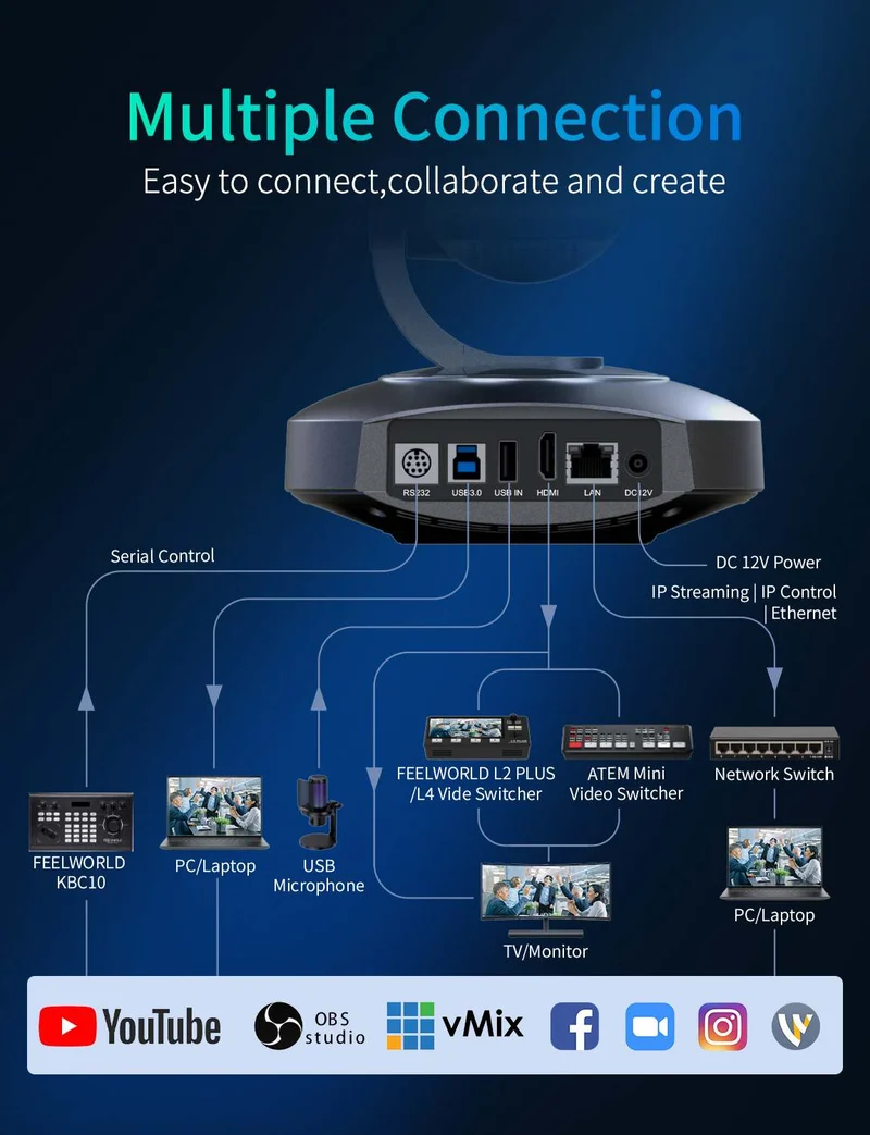 FEELWORLD 4K10X 4K PTZ-Kamera 10-fach optischer Zoom AI-Tracking HDMI USB IP-Fernbedienung POE unterstützt