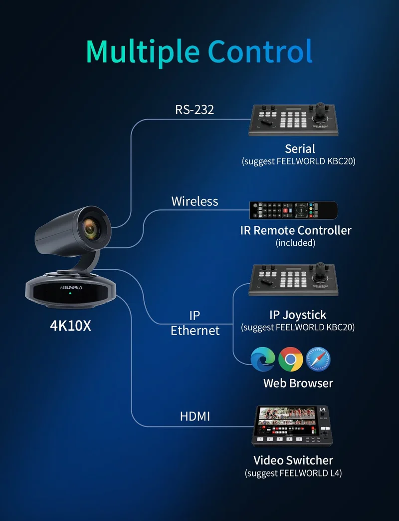 FEELWORLD 4K10X 4K PTZ-Kamera 10-fach optischer Zoom AI-Tracking HDMI USB IP-Fernbedienung POE unterstützt