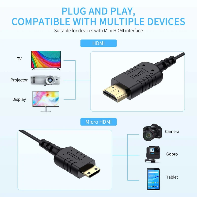 FEELWORLD Ultradünnes 4K-Mini-HDMI-zu-HDMI-Kabel 1.5 Fuß, 2.5 mm schlankes HDMI 2.0-Kabel, unterstützt High Speed ​​4K@60Hz 2160p 1080p 18 Gbit/s 3D HDR für Kamera, Camcorder, Laptop, Tablet