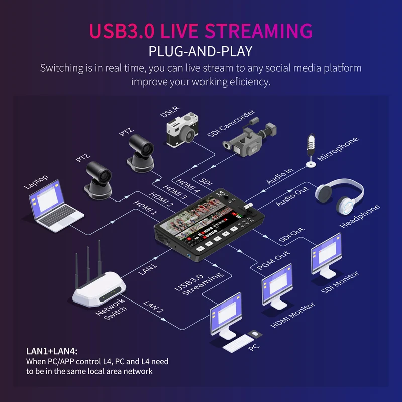 FEELWORLD L4 Multikamera-Videomixer-Umschalter 10.1-Zoll-Touchscreen USB3.0 Schnelles Streaming