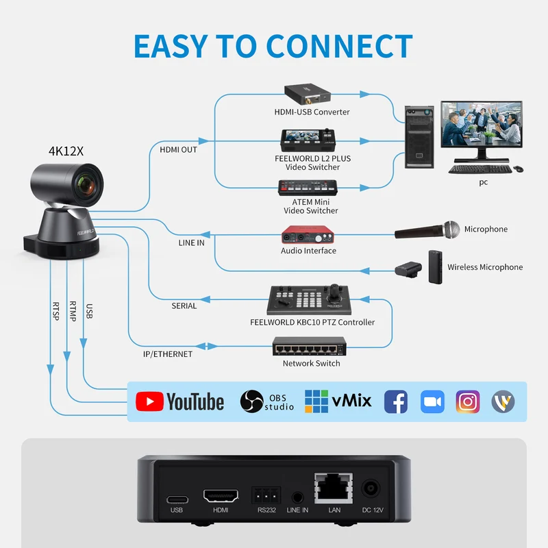 FEELWORLD 4K12X 4K PTZ-Kamera USB HDMI POE 12X optischer Schwenk-Neige-Zoom für Live-Streaming