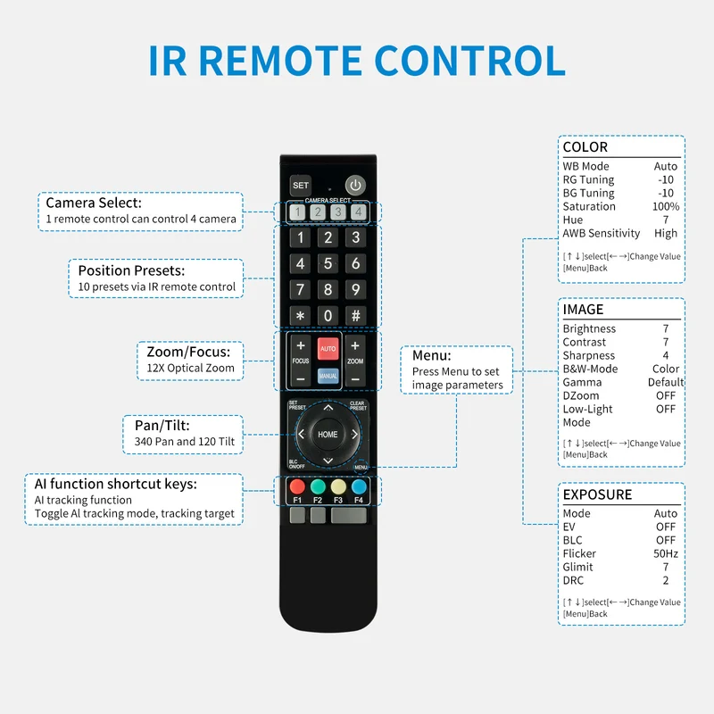 FEELWORLD 4K12X 4K PTZ-Kamera USB HDMI POE 12X optischer Schwenk-Neige-Zoom für Live-Streaming