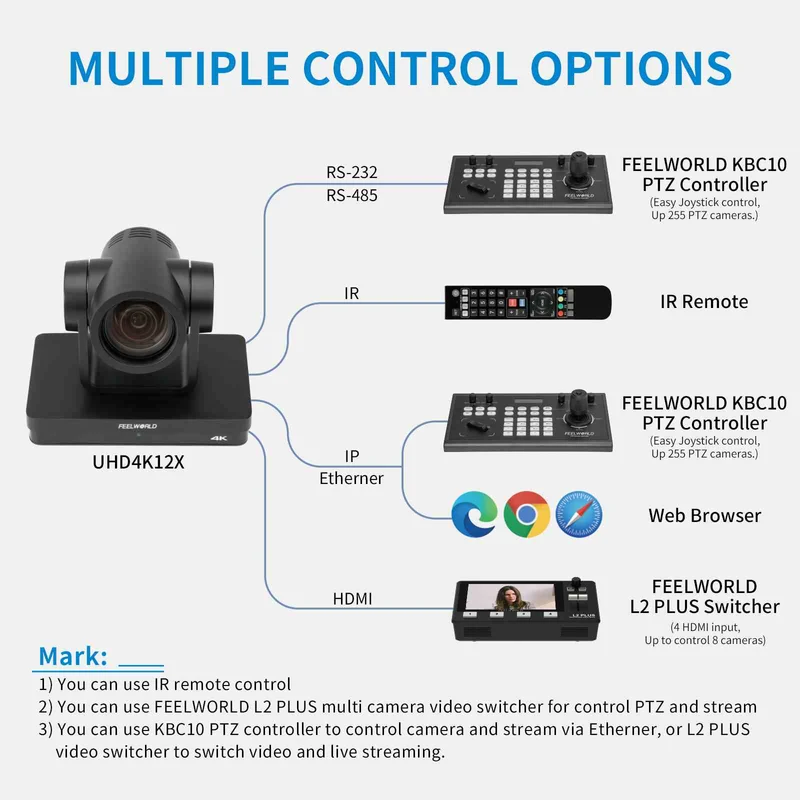 FEELWORLD UHD4K12X PTZ-Kamera SDI HDMI USB IP Live-Streaming 12-facher optischer Zoom 4K 30 fps Unterstützt PoE