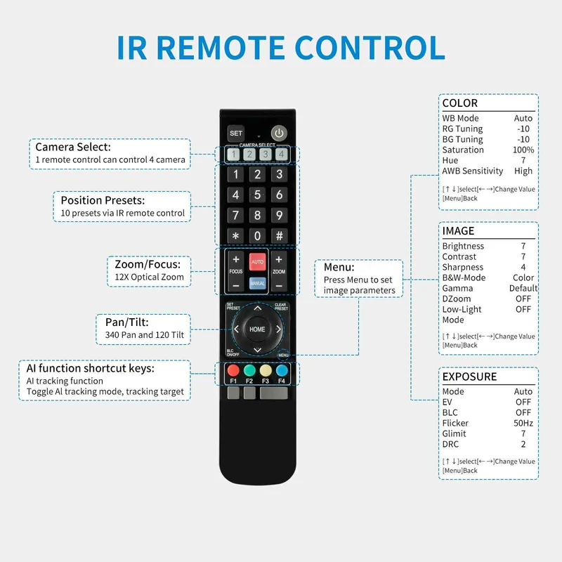 FEELWORLD UHD4K12X PTZ-Kamera SDI HDMI USB IP Live-Streaming 12-facher optischer Zoom 4K 30 fps Unterstützt PoE