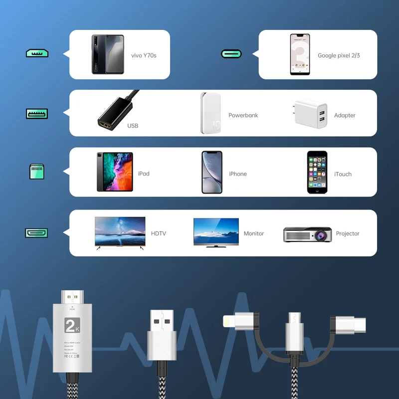 UCable - HDMI to Lightning Cable 3 in 1 Screen Mirroring Adapter Horizontal & Vertical