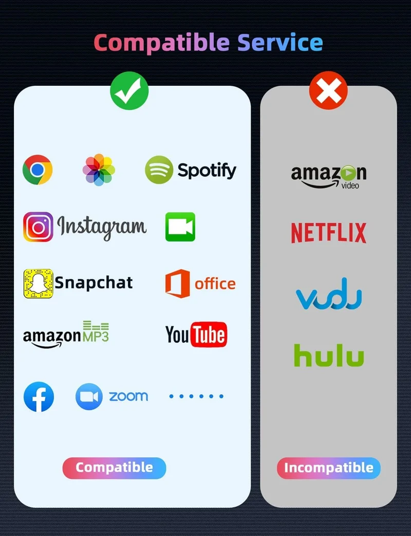 Lightning to HDMI Adapter Sync Screen for iPhone, iPad, iPod