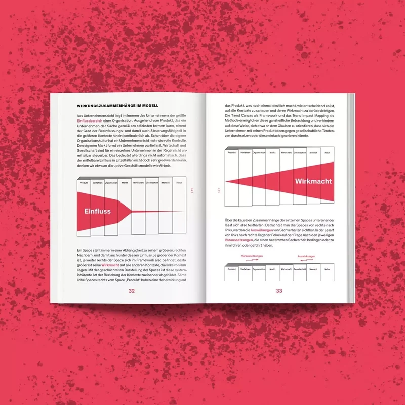 Workbook Trend Canvas