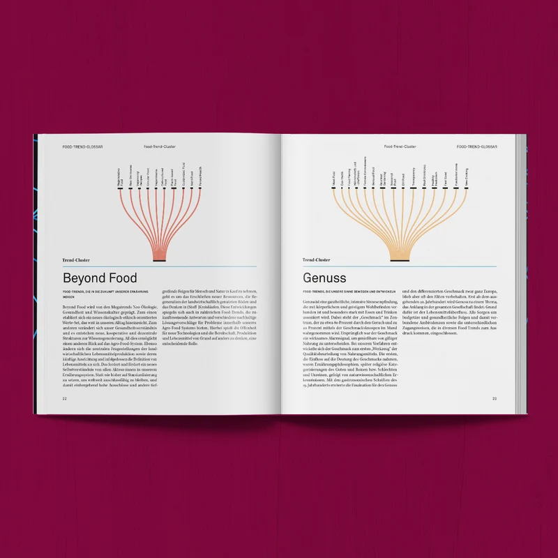 Food-Trend-Glossar