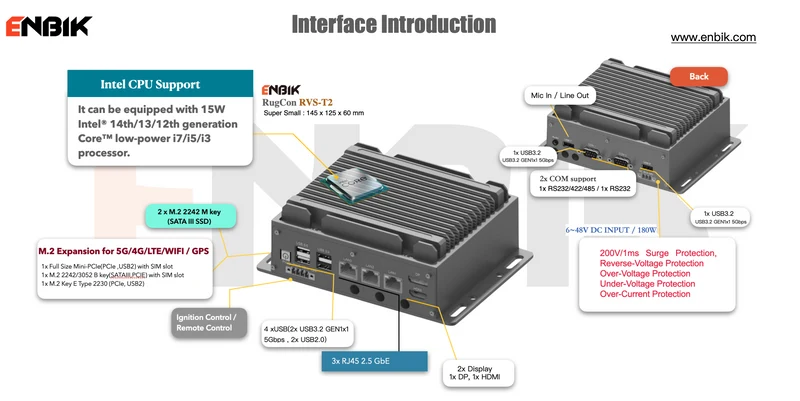 RugCon-RVS-T2– Ultra Mini Rugged EDGE Computer mit Intel® 13th/12th Core™ CPU