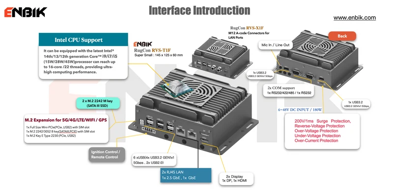 RugCon-RVS-T1F– Ultra Mini Rugged EDGE Computer mit Intel® 13th/12th Core™ CPU