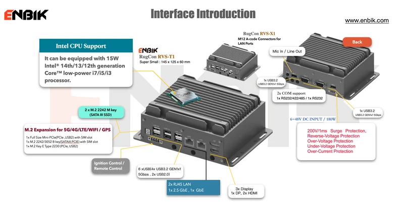 RugCon-RVS-X1– Ultra Mini Rugged EDGE Computer mit Intel® 13th/12th Core™ CPU