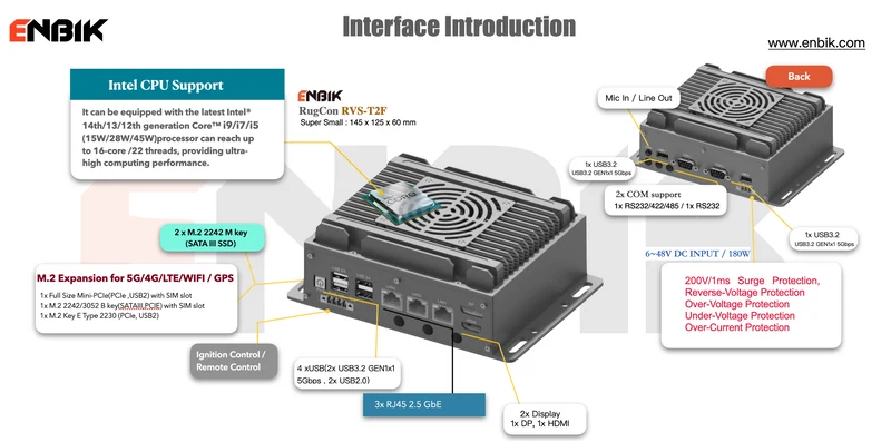 RugCon-RVS-T2F– Ultra Mini Rugged EDGE Computer mit Intel® 13th/12th Core™ CPU