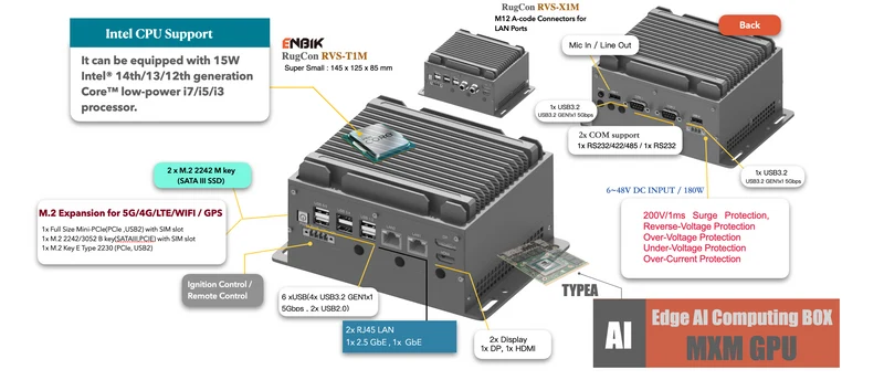 RugCon-RVS-T1M– Ultra Mini Rugged EDGE Computer mit Intel® 13th/12th Core™ CPU