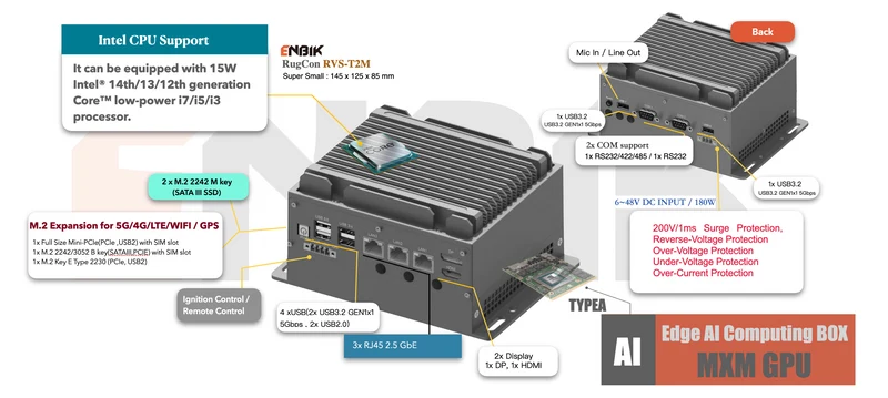 RugCon-RVS-T2M– Ultra Mini Rugged EDGE Computer mit Intel® 13th/12th Core™ CPU