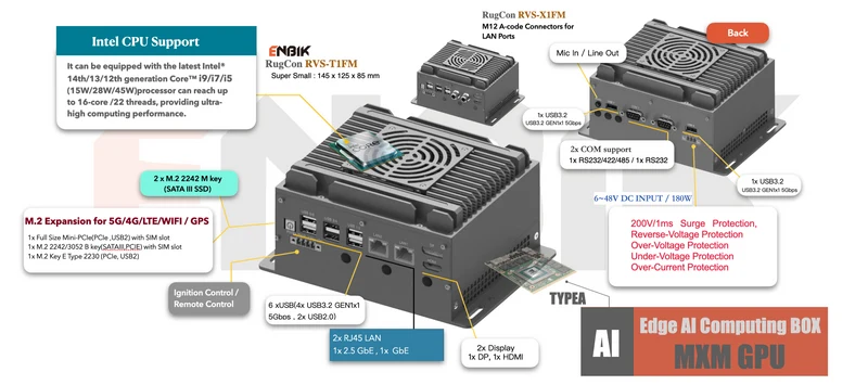 RugCon-RVS-T1FM– Ultra Mini Rugged EDGE Computer mit Intel® 13th/12th Core™ CPU