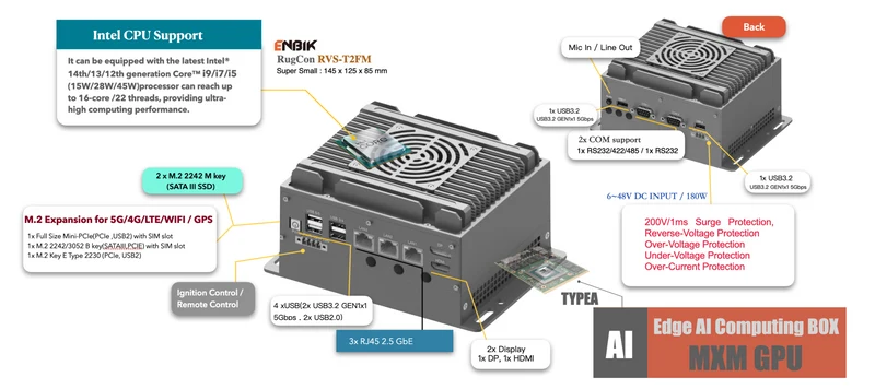 RugCon-RVS-T2FM– Ultra Mini Rugged EDGE Computer mit Intel® 13th/12th Core™ CPU