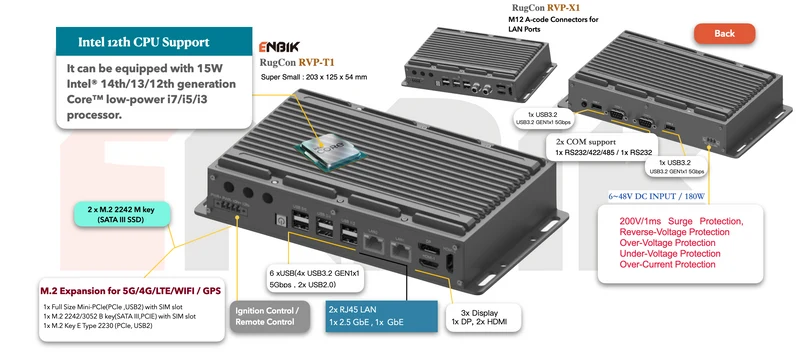 RugCon-RVP-X1– Ultra Slim Rugged EDGE Computer mit Intel® 13th/12th Core™ CPU
