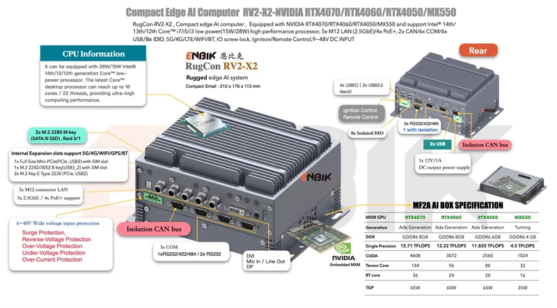 RugCon-RV2-X2M– Compact Rugged EDGE Computer mit Intel® 13th/12th Core™ CPU