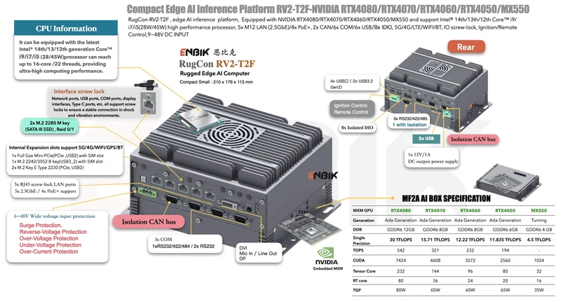 RugCon-RV2-T2FM– Compact Rugged EDGE Computer mit Intel® 13th/12th Core™ CPU