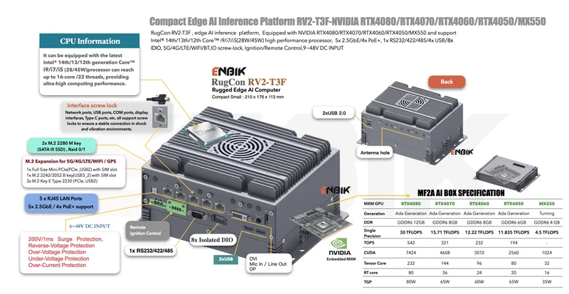 RugCon-RV2-T3FM– Compact Rugged EDGE Computer mit Intel® 13th/12th Core™ CPU