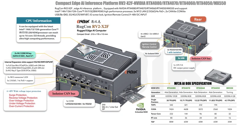 RugCon-RV2-X2FM– Compact Rugged EDGE Computer mit Intel® 13th/12th Core™ CPU