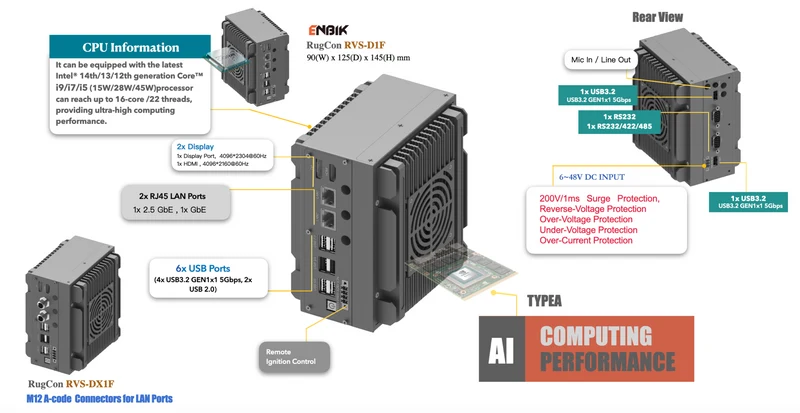 RugCon-RVS-D1F– Ultra Mini Rugged EDGE Computer mit Intel® 13th/12th Core™ CPU