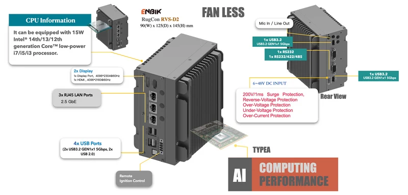 RugCon-RVS-D2– Ultra Mini Rugged EDGE Computer mit Intel® 13th/12th Core™ CPU