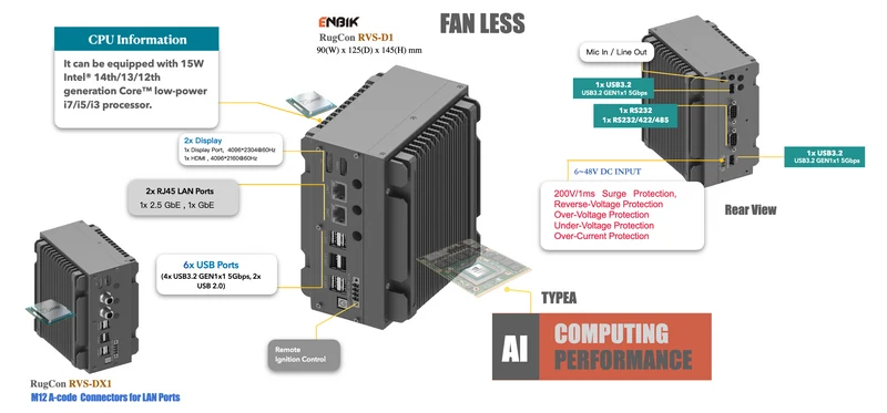 RugCon-RVS-D1– Ultra Mini Rugged EDGE Computer mit Intel® 13th/12th Core™ CPU