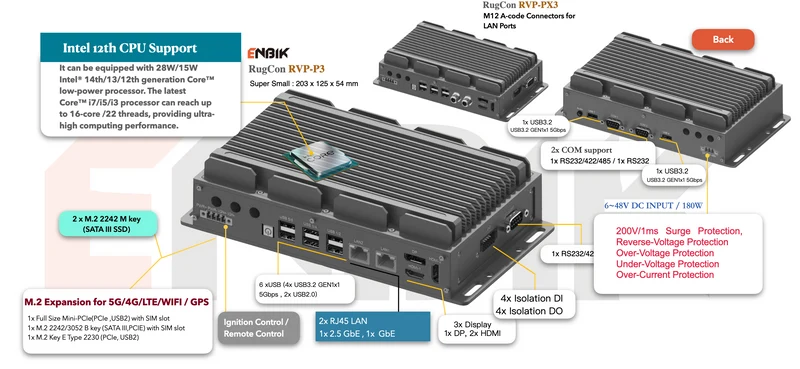 RugCon-RVP-P3– Ultra Slim Rugged EDGE Computer mit Intel® 13th/12th Core™ CPU