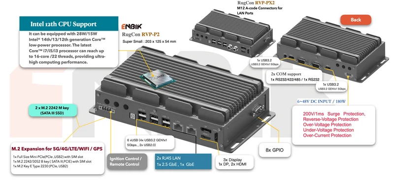 RugCon-RVP-PX2– Ultra Slim Rugged EDGE Computer mit Intel® 13th/12th Core™ CPU