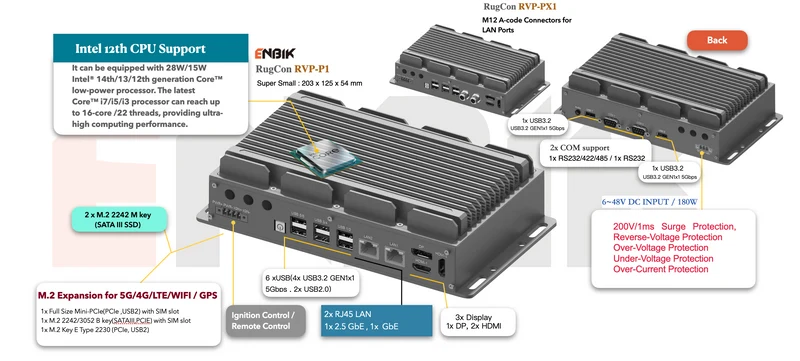 RugCon-RVP-PX1– Ultra Slim Rugged EDGE Computer mit Intel® 13th/12th Core™ CPU