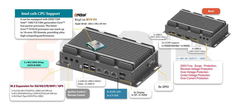 RugCon-RVP-P4– Ultra Slim Rugged EDGE Computer mit Intel® 13th/12th Core™ CPU