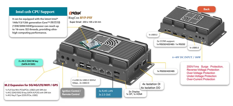 RugCon-RVP-P5F– Ultra Slim Rugged EDGE Computer mit Intel® 13th/12th Core™ CPU