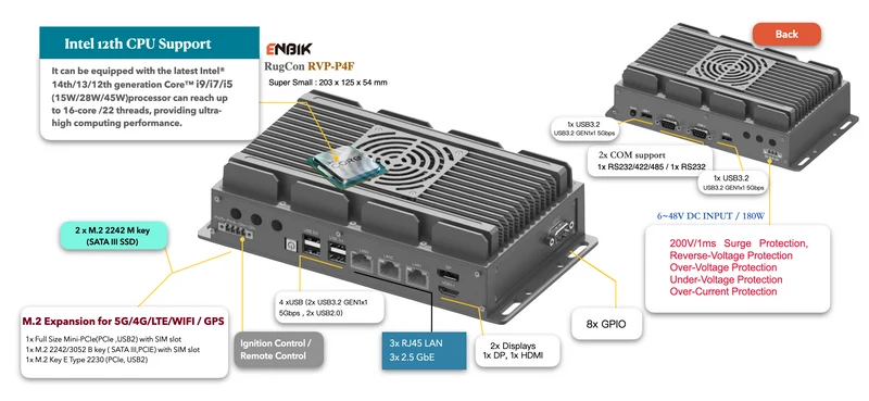 RugCon-RVP-P4F– Ultra Slim Rugged EDGE Computer mit Intel® 13th/12th Core™ CPU