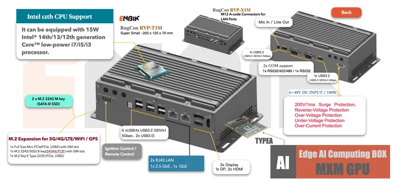 RugCon-RVP-X1M– Mini Rugged EDGE Computer mit Intel® 13th/12th Core™ CPU