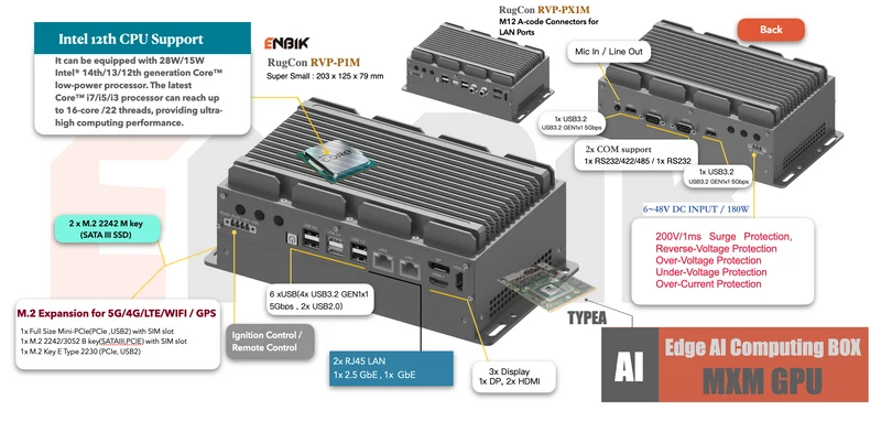 RugCon-RVP-P1M– Mini Rugged EDGE Computer mit Intel® 13th/12th Core™ CPU