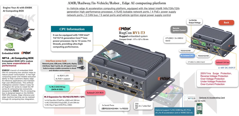 RugCon-RV1-T3– Mini Small Rugged EDGE Computer mit Intel® 13th/12th Core™ CPU