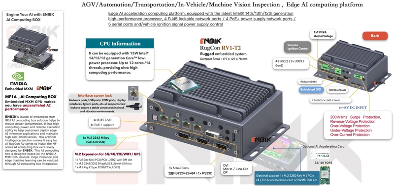 RugCon-RV1-T2– Mini Small Rugged EDGE Computer mit Intel® 13th/12th Core™ CPU