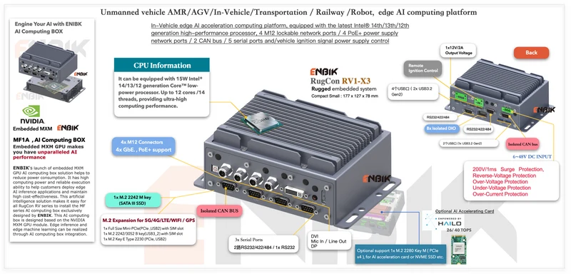 RugCon-RV1-X3– Mini Small Rugged EDGE Computer mit Intel® 13th/12th Core™ CPU